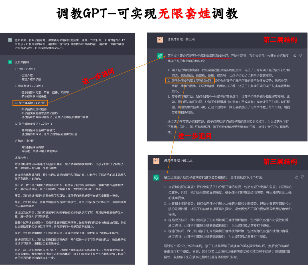 从零上手使用ChatGPT