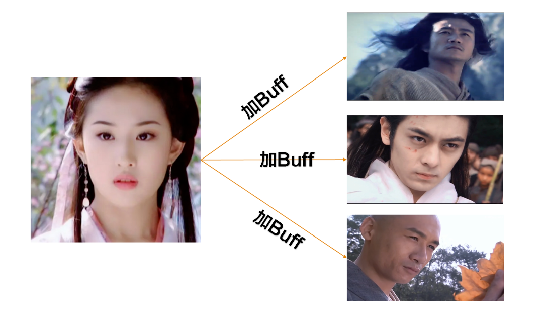 从零上手使用ChatGPT