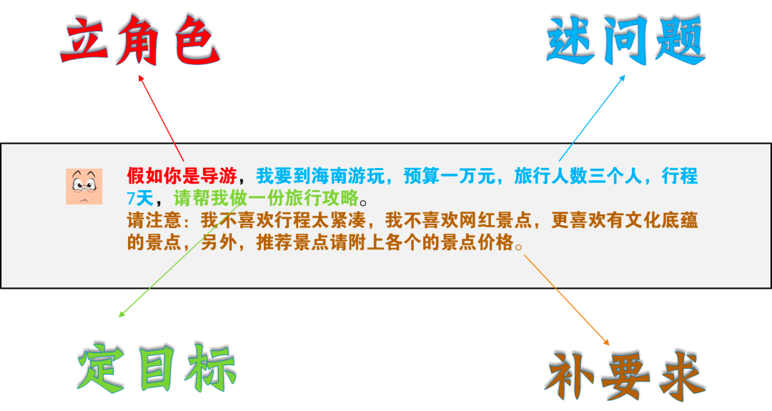 从零上手使用ChatGPT