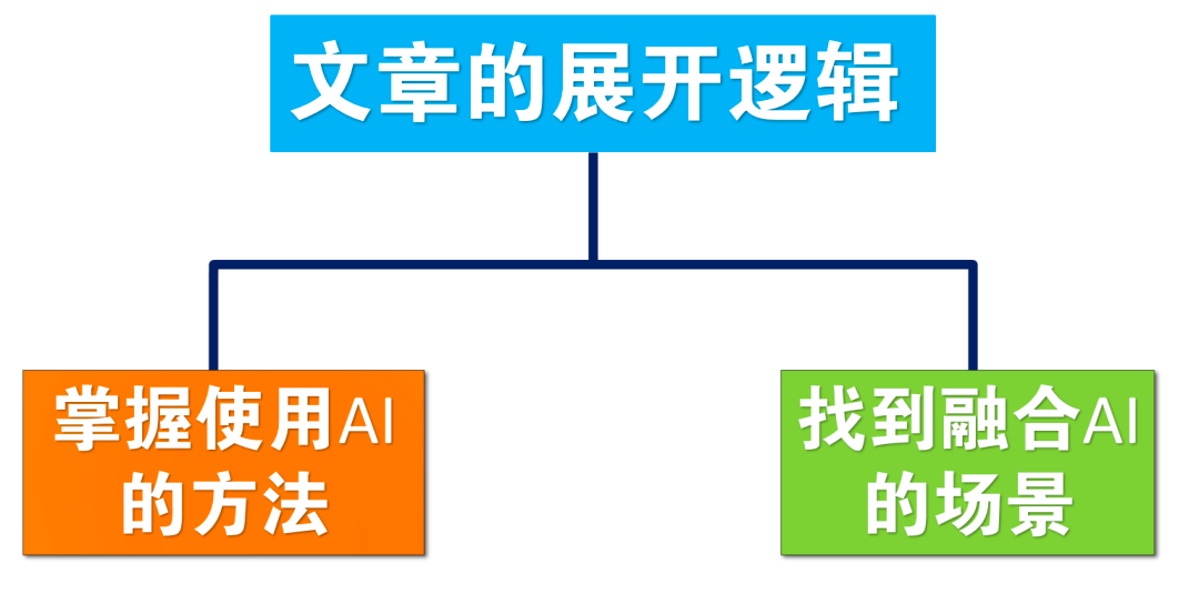从零上手使用ChatGPT