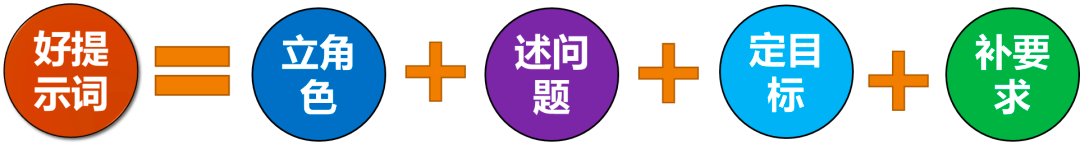 从零上手使用ChatGPT