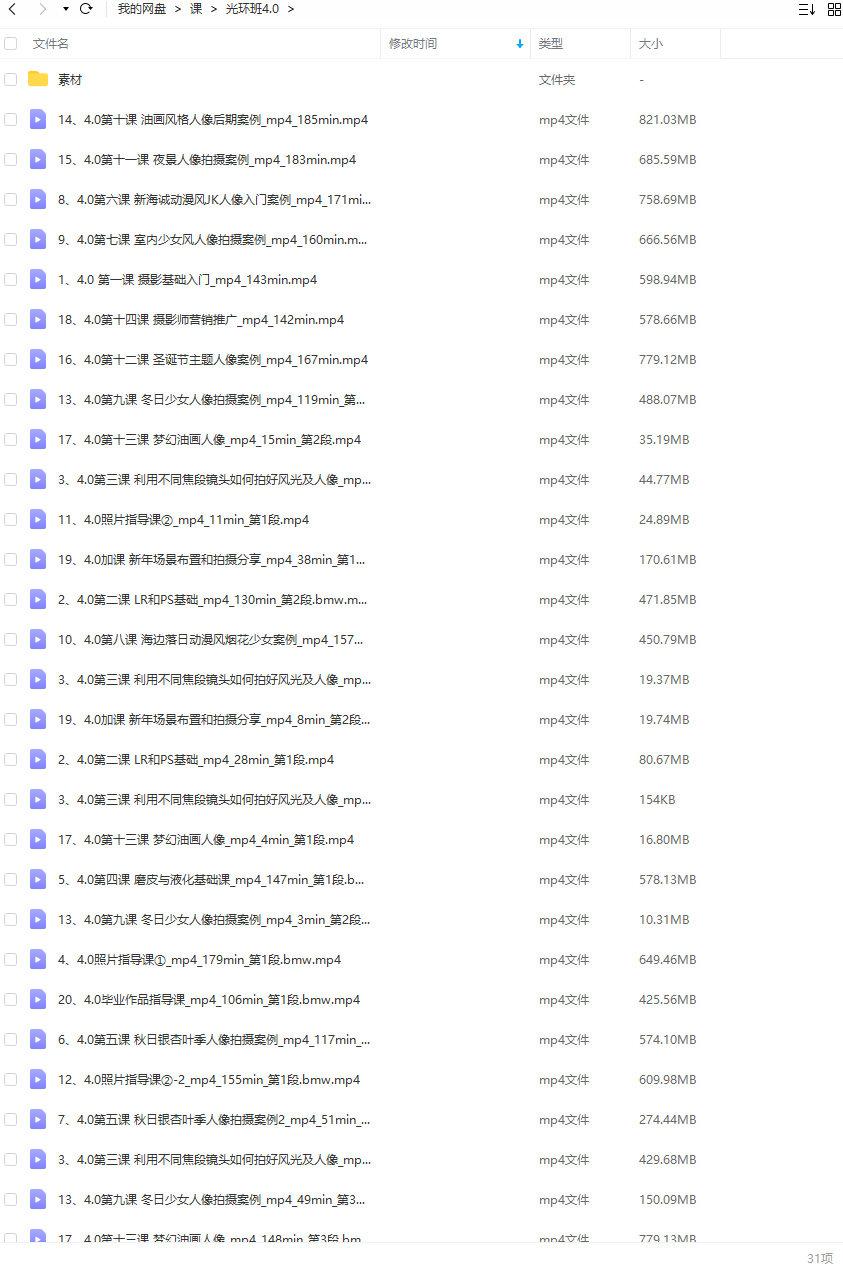 一晨摄影 光环4.0班 光环摄影教学班 2022年1月结课 人物摄影 第3张