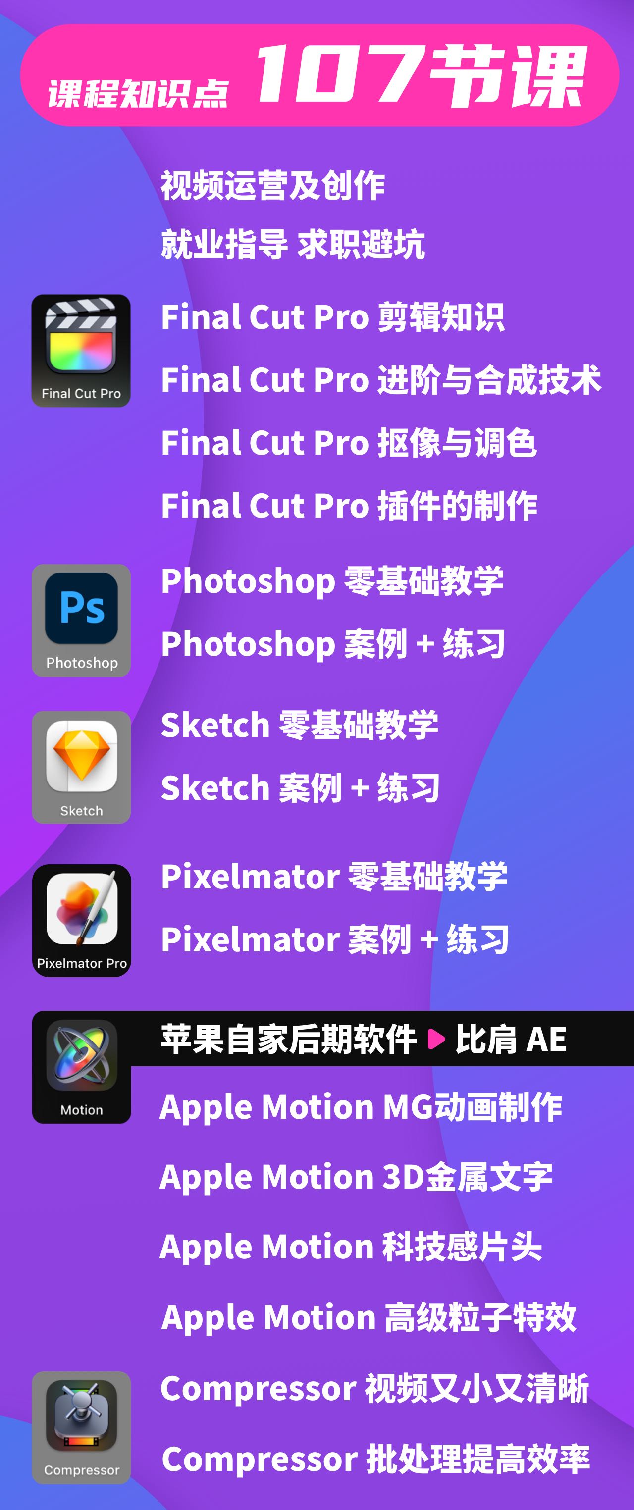 Final Cut Pro 剪辑教程 入门到精通